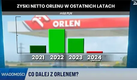 orlen_polsce24