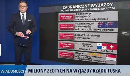 wyjazdy_tuska