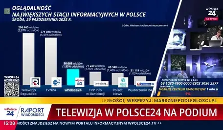 Jesteśmy na podium!