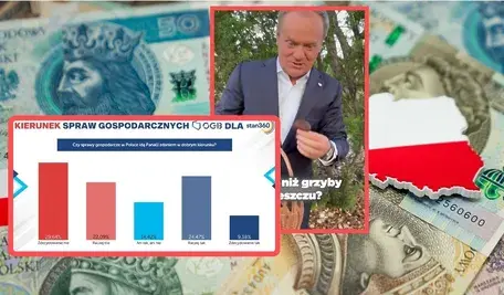 PKB rośnie, ale nastroje lecą w dół. Polacy: gospodarka idzie w złą stronę