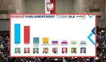 sondaż sejm ok