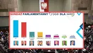 sondaż sejm ok