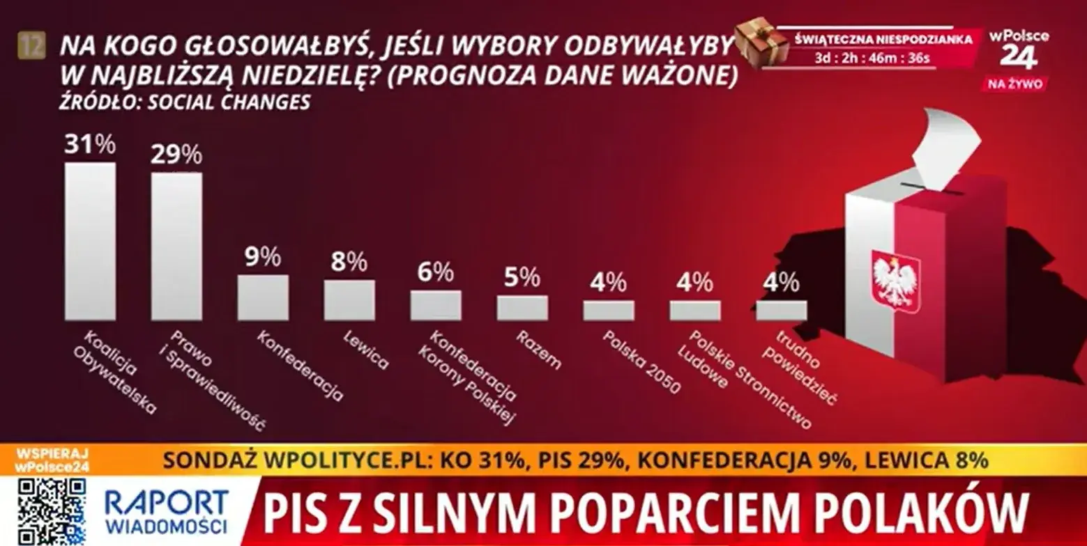 sondaż grudzień