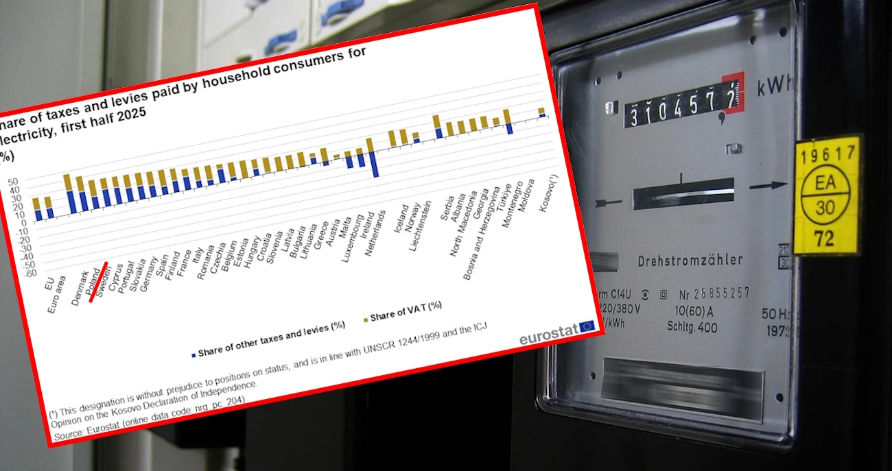 Efekt Tuska? Za prąd płacimy relatywnie najwięcej w Europie