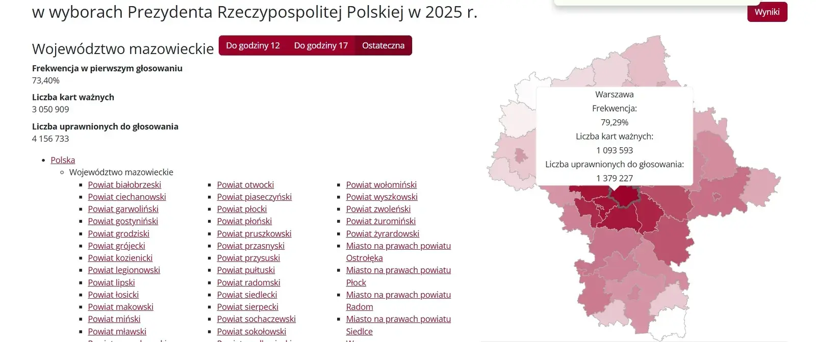 frekwencjaWarszawa