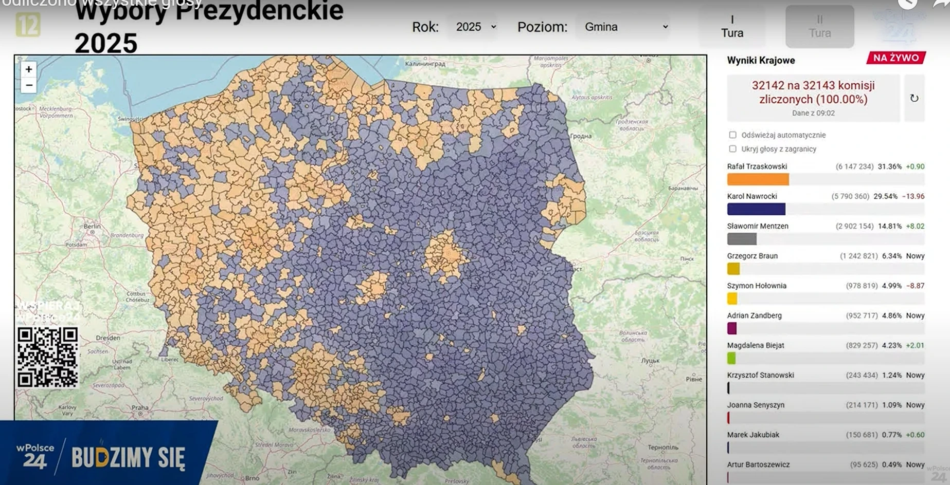 Podliczono wszystkie głosy. Są wyniki ze 100 proc. komisji wyborczych