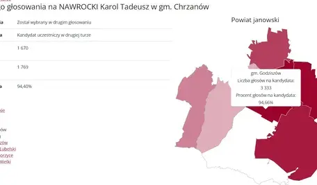 karolNawrocki.webp