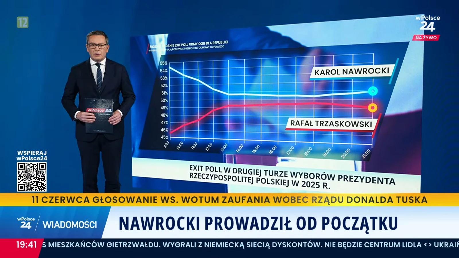 Ujawnili tajemnicę niedzielnego głosowania. Wiemy, kiedy wszystko się rozstrzygnęło!