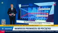 sondaże ogb wieczór.webp