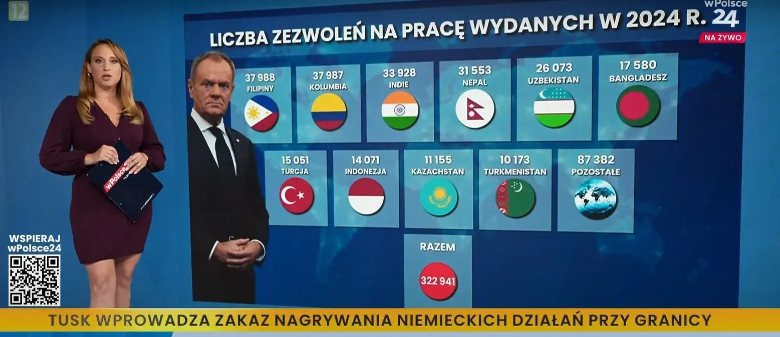 obcokrajowcy wiadomośći