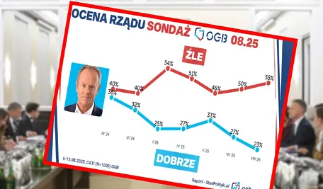 Tusk notowania.webp