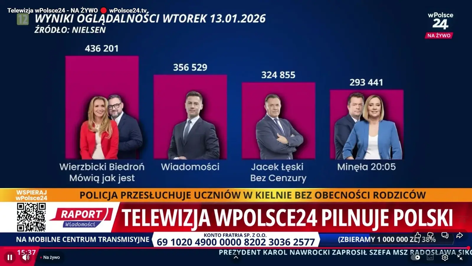 Coraz więcej widzów wybiera wPolsce24. Te programy przyciągają najbardziej
