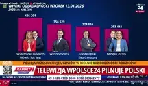 oglądalność ok