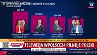 oglądalność ok