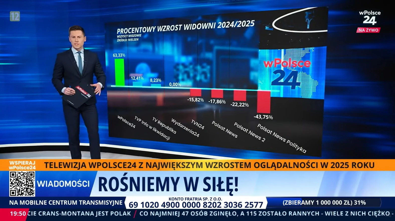 TVN24 снижается, телевидение в Польше24 растёт! Это самая быстрорастущая станция в стране