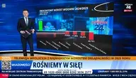wPolsce rośnie