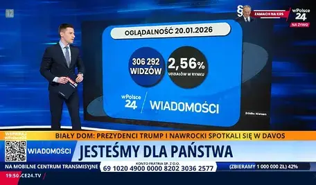 oglądalność wiadomości