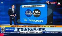oglądalność wiadomości