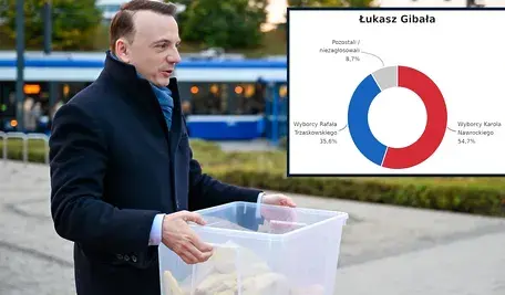 Prezydent elekt Krakowa Łukasz Gibała (L) rozdaje obwarzanki na Rondzie Mogilskim w Krakowie