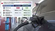 Obniżka podatków zawartych w paliwach.