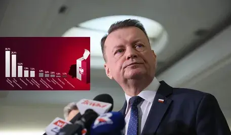 Przewodniczący KP PiS Mariusz Błaszczak udzielił wypowiedzi portalowi wPolityce.pl nt. sondażu.