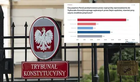 Trybunał Konstytucyjny