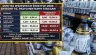 Ceny zniczy na polskich cmentarzach coraz wyższe