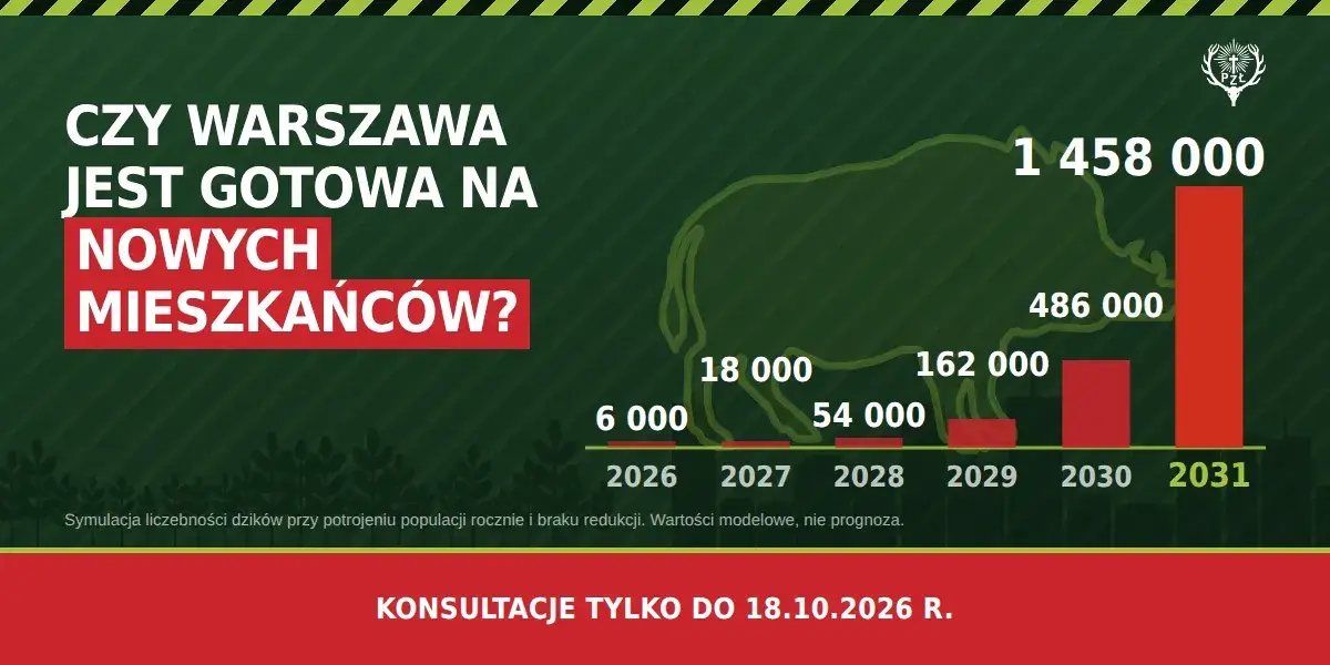 dziki_wykres_1200x600