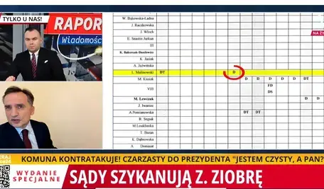 Zbigniew Ziobro, Szymon Szereda i grafik sędziów z warszawskiego sądu na antenie telewizji wPolsce24