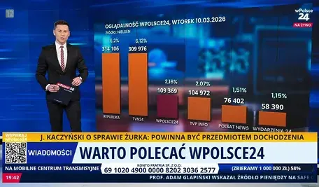 Oglądalność telewizji wPolsce24 rośnie. Piotr Pawelec nie kryje zadowolenia 