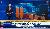 Oglądalność telewizji wPolsce24 rośnie. Piotr Pawelec nie kryje zadowolenia 