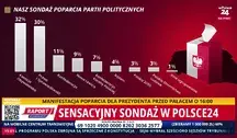 sondaż