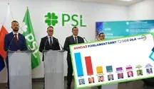 Politycy PSL podczas konferencji prasowej, obok zdjęcie wyników sondażu