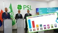 Politycy PSL podczas konferencji prasowej, obok zdjęcie wyników sondażu