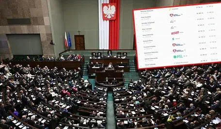 Tak jeżdżą nasi posłowie 