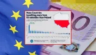 Jacek Saryusz-Wolski zauważył, że Polska dużo mniej korzysta z funduszy UE, niż się to zwykle przedstawia