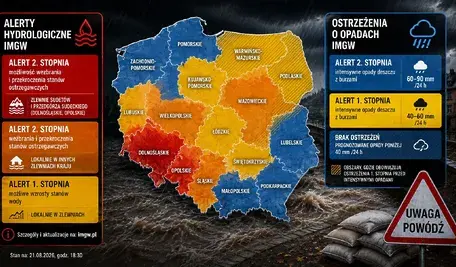 Mapa Polski z alertami IMGW przed intensywnymi opadami i wezbraniami rzek. Ostrzeżenia hydrologiczne i pogodowe obowiązują w wielu regionach kraju.