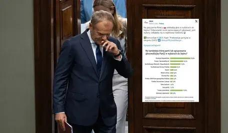 Donald Tusk i wyniki sondażu CBOS