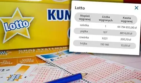 Oto pełna lista wygranych rekordzisty