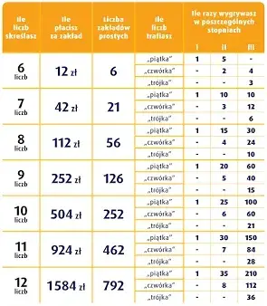 lotto2